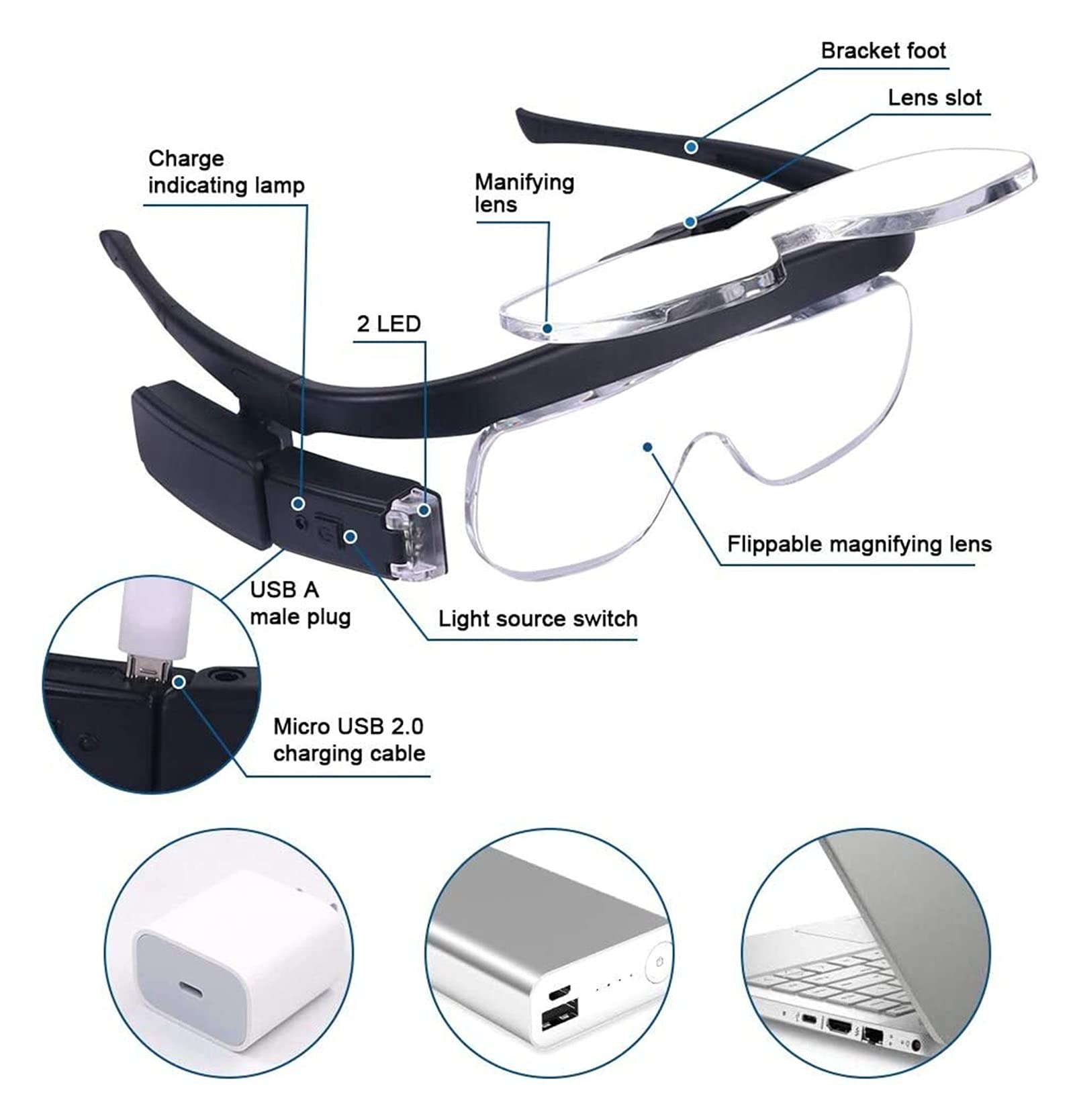 Stirnbandlupe, Kopflupe, Brille, Brillenlupe, Lampenreparaturlupe, 1,5/2,0/2,5/3,5/4,0/4,5-fache Vergrößerungsbrille zum Lesen von Uhrmachern und Juwelieren
