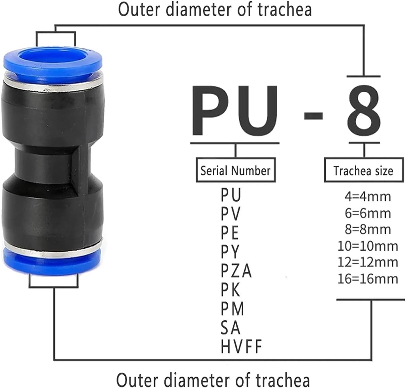 Conectores rápidos neumáticos for tubos de aire, de plástico PU PY, for mangueras de 8 mm, 10 mm y 12 mm (5 unidades/10 unidades por caja).(SA(5PCS),12mm)