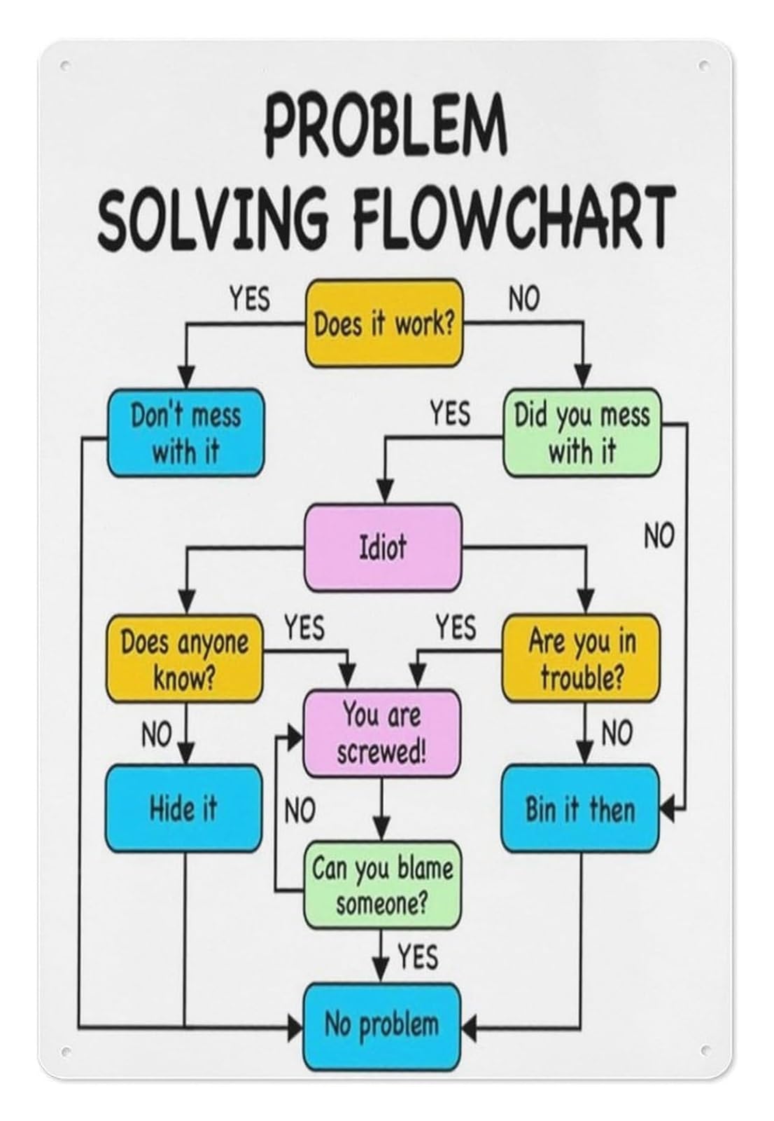 ICYJRFHLTF Sarcastic Office Flow Chart Metal Tin Sign Workplace Humor Wall Decor for Boss Coworker Employee Secret Santa White Elephant 8 X 12 inch