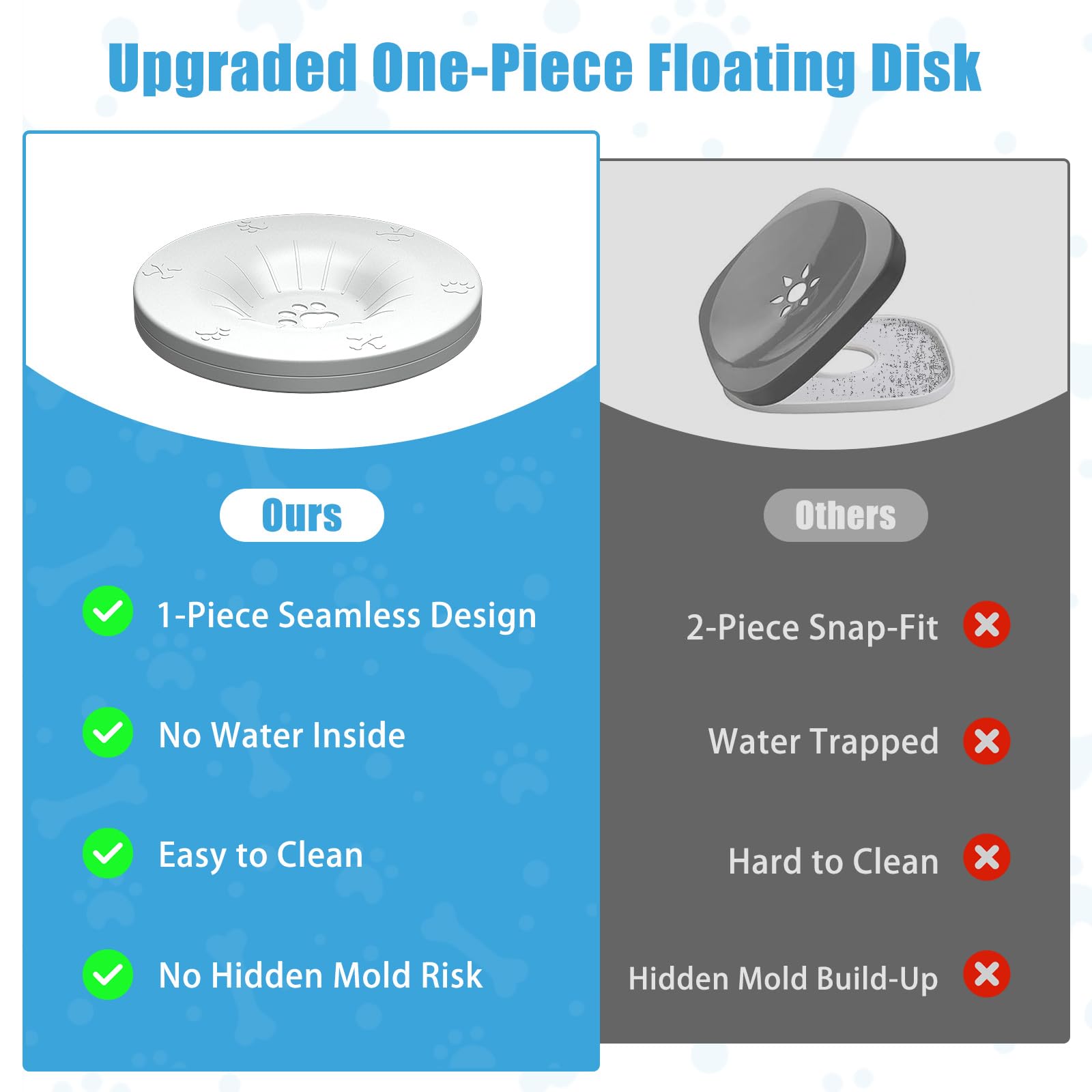 SCHITEC No Spill Dog Water Bowl for Large Dogs, 5.6L / 1.5 Gallon Stainless Steel Splash-Proof Slow Drinking Pet Dish with Floating Disk & Non-Slip Base, Mess-Free Design for Home or Travel-Light Gray - image 3