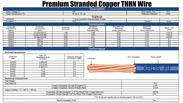 Image of 12 AWG THHN Stranded Bare Copper Wire 200FT Grounding Wire, Electrical Wire, 600V Rated Building Wire, Ideal for Panel Wiring, Grounding, Lighting Circuits, Control Systems