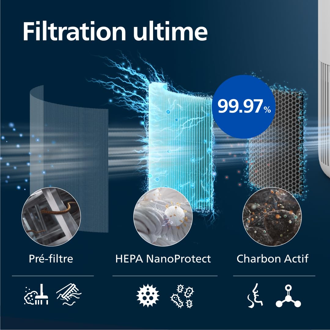 Philips Purificateur d'air série 900, HEPA NanoProtect + filtre à charbon actif, CADR 250m³/h pour 65m², silencieux, intelligent et économe en énergie (AC0950/10)