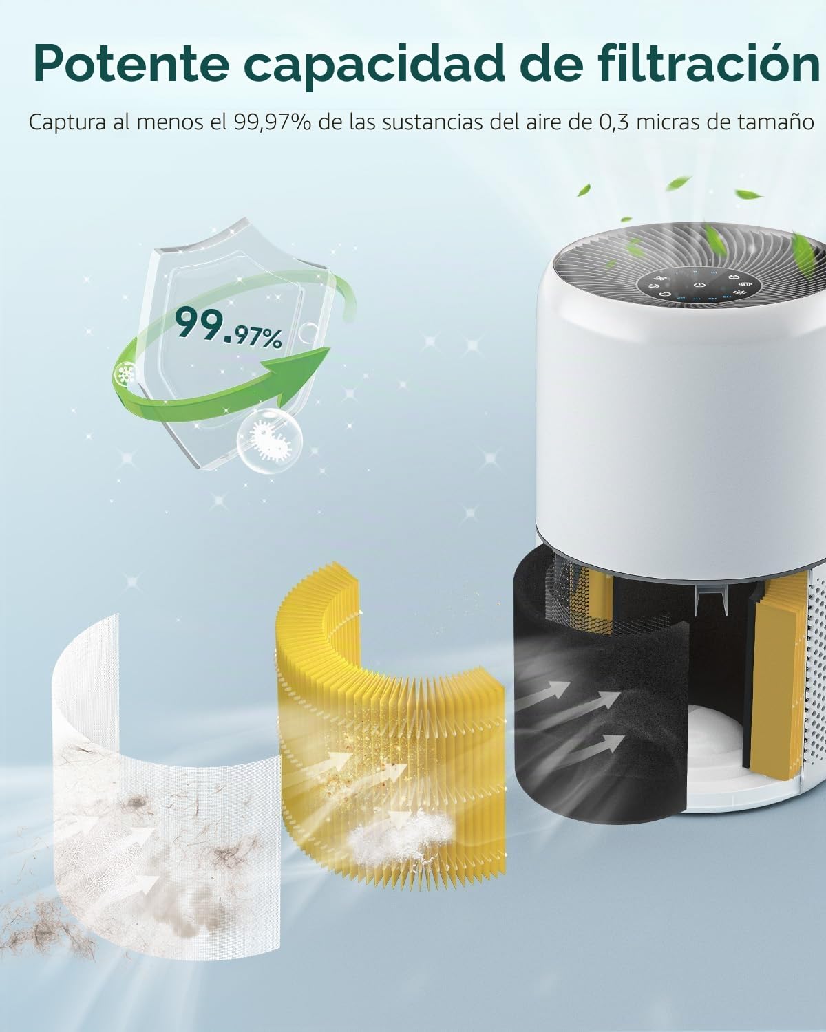LEVOIT Core 300 Filtro de Repuesto 3 en 1 para Core 300 y 300S - Sistema de Filtración Eficiente Con Carbón Activado para Mascotas y Alergias