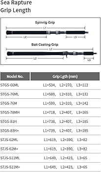 美品パームスシーラプチャー　ＳＲＧＳ-７８ＭＨ　オフショアキャスティングロッド アングラーズリパブリック ○パームス シーラプチャー STGS-78MH