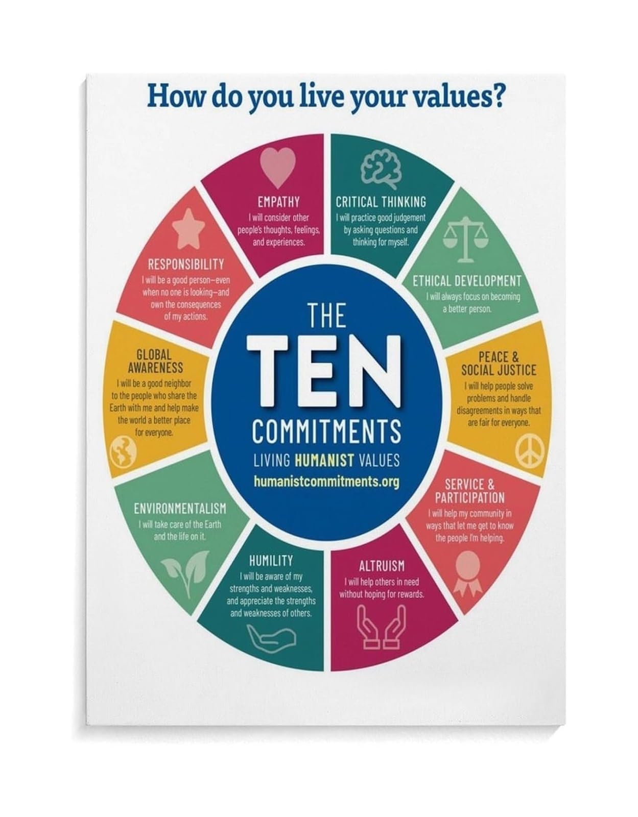 MQXFCZUX Humanist Values Poster The Ten Commitments for Ethical Living Inspirational Wall-Art for Living Room Study Secular Decor Unframed,12X18inch(30X45cm)