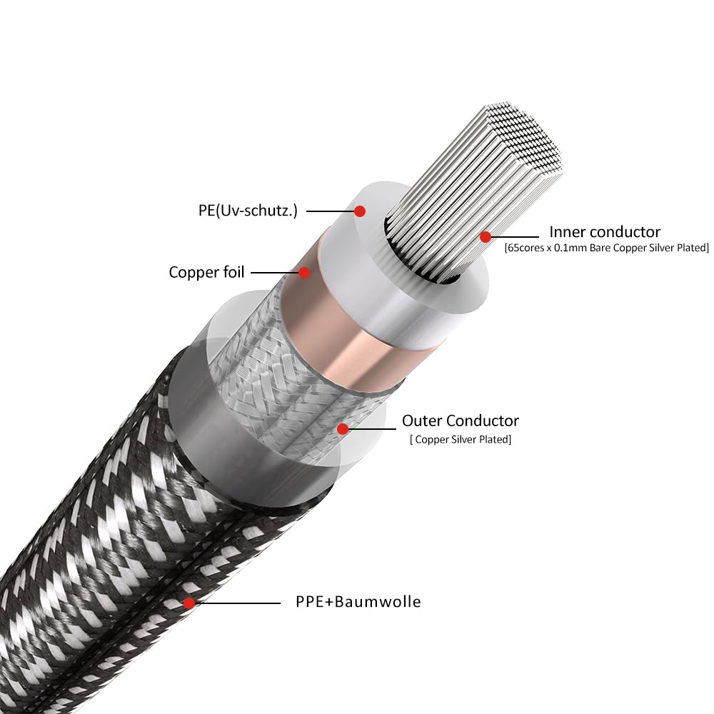 Preffair 1Pcs OFC Copper Silver Plated Coaxial Cable with BNC Male to BNC Male Gold Plated 50 Ohm Connectors for Amplifier, Turntable, DVD/CD Player,Phono (5ft)