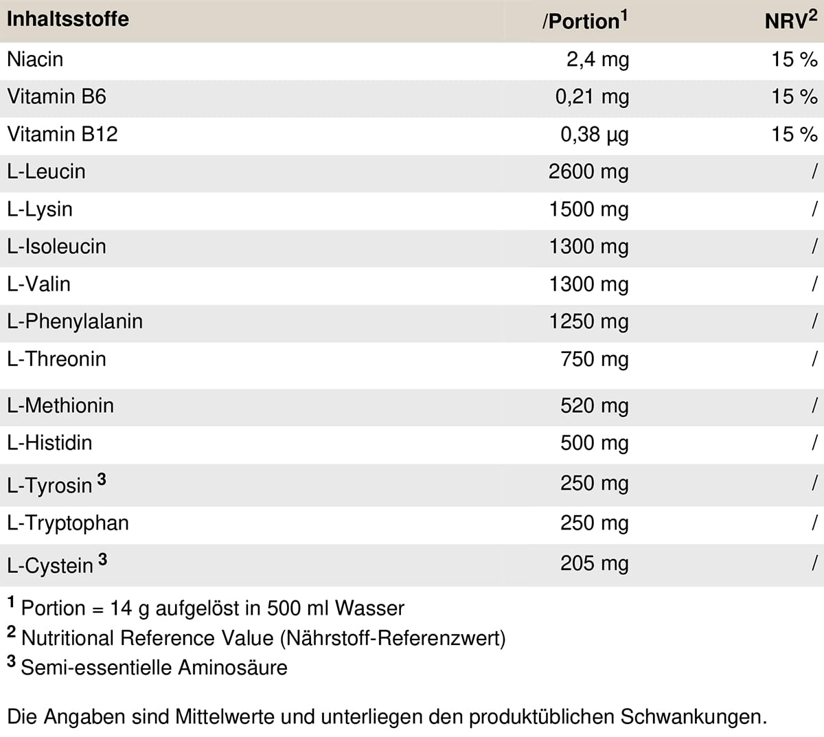 EAA - TS-Technology - 500g Geschmack Green Apple I Pulver I alle essentiellen Aminosäuren I Muskelaufbau I schnell resorbierbar I vegan I B - Vitamine