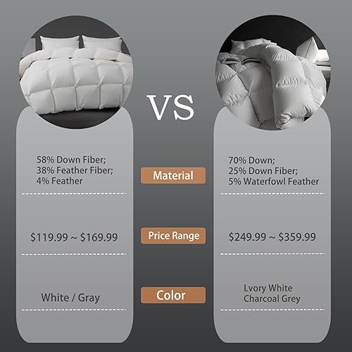 Miniatura 5 de Edredón de fibra de plumón gris de lujo, tamaño Queen, núcleo de edredón de fibra de plumón para todas las estaciones, relleno de edredón de calidez