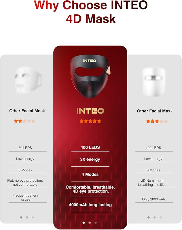 4D Wireless Red Light Therapy Mask for Face with 328 LEDs Face Mask image 5