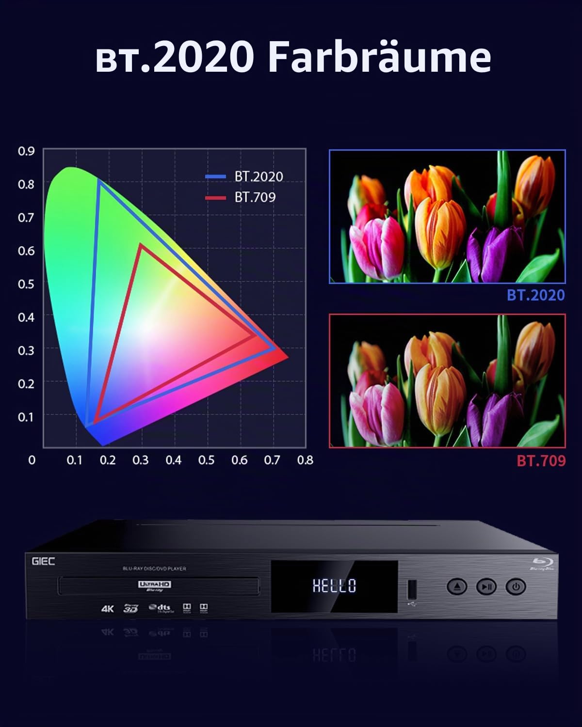 G5300 4K Ultra HD Blu Ray Player für alle Regionen Discs 3D Blu Ray DVD Player für TV / Projektor 4K HDR 10 Dual HDMI Ausgänge / Koaxial / Optisch / USB 3.0