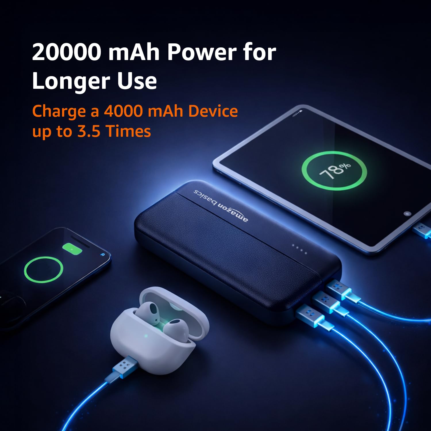 Amazon Basics 20000 mAh Power Bank | 22.5W Fast Charging | Dual Output & Input | Charge 3 Devices Simultaneously | for Smartphones, TWS Earbuds, Speakers, Tablets (Dark Blue) 2