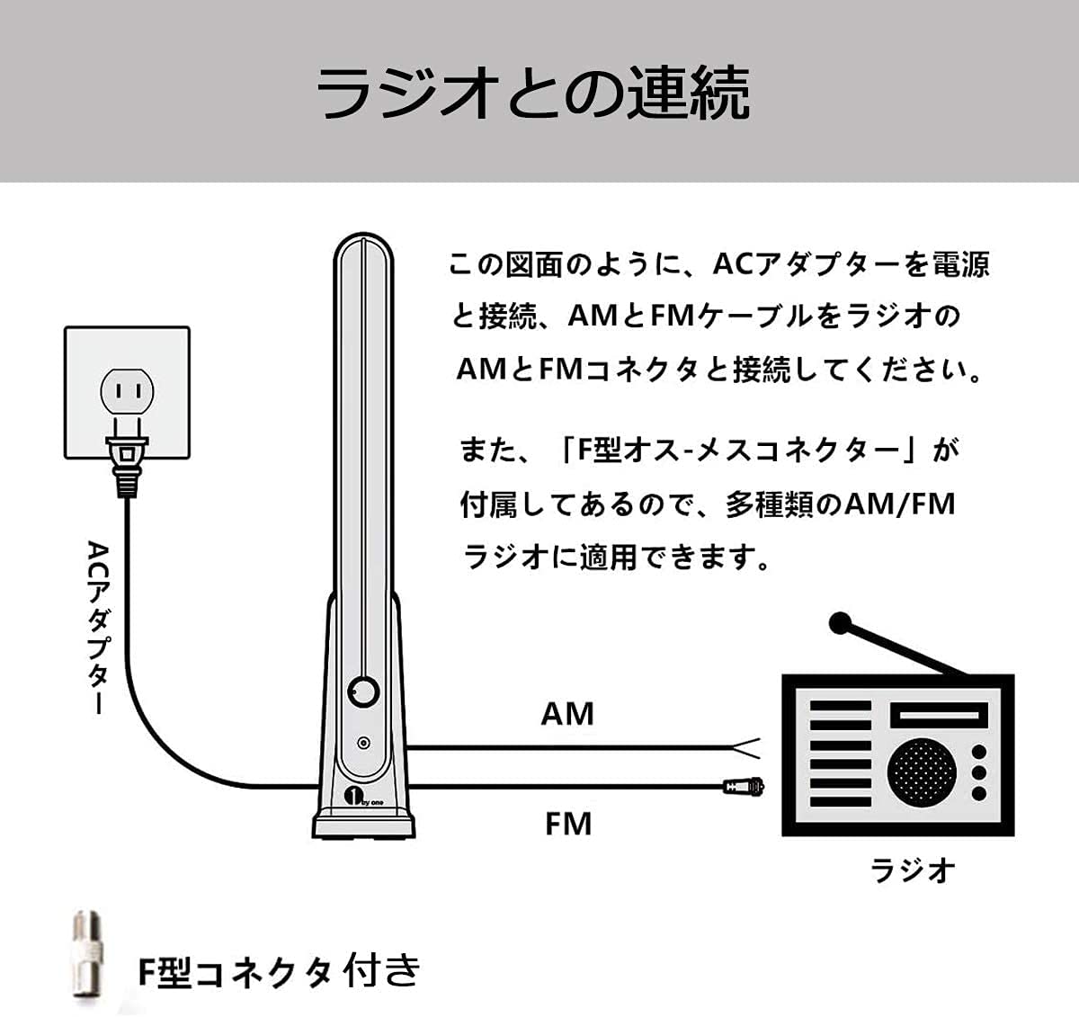 ❤超高性能❣多方向受信❣アンテナの最大受信範囲は70km♪❤ラジオアンテナ Amazon.co.jp: 1byone ラジオアンテナ AM/FM 室内用 多方向受信