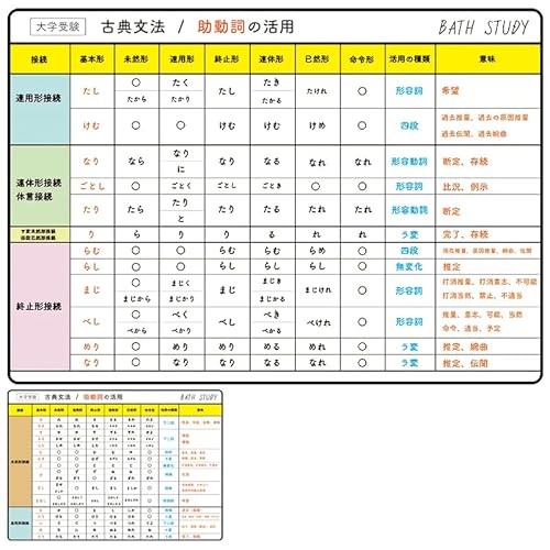 y Õ̊p\ (w) z A`eA`eÅp\ - CŊwK × hV[g