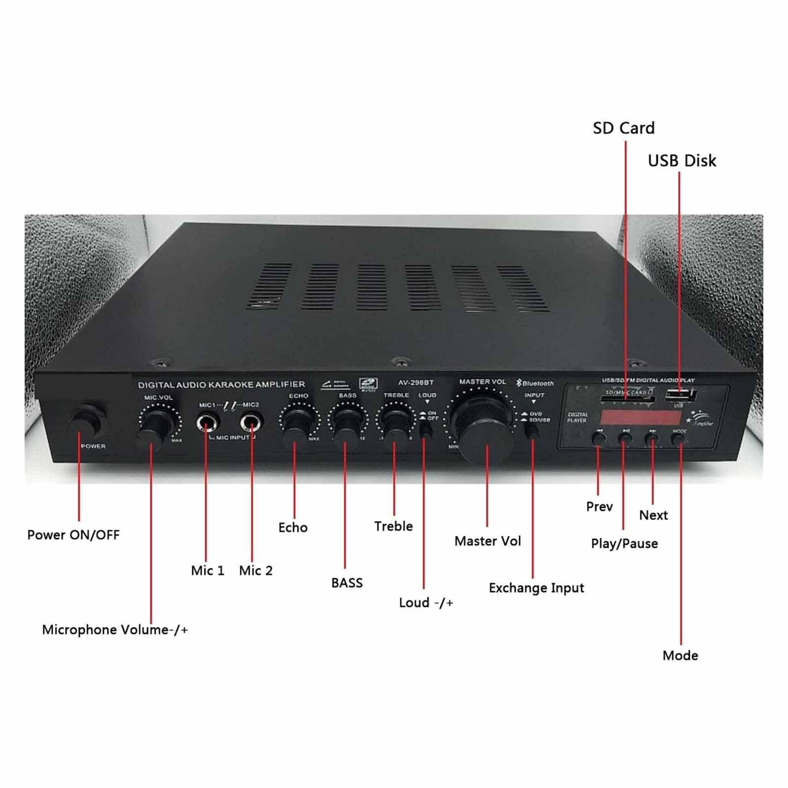 Amplificatore Home Theater A 5 Canali con Antenna, Riproduzione USB, Radio FM, Telecomando, Equalizzatore Audio Surround, Volume Regolabile, Multi-Room E Film (Nero),Black