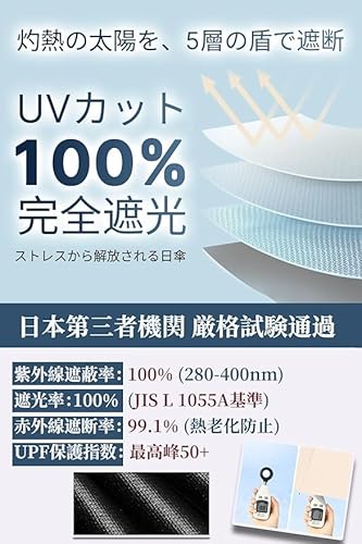 ノーブランド品 【24骨強化構造|日本製超大型】 折りたたみ傘 日傘 ワンタッチ自動開閉 特大サイズ メンズ傘 大きい 折り畳み傘 耐風テフロン撥水加工 おりたたみ傘 遮光遮熱 高耐久UVカット 晴雨兼用傘 台風対応 メンズ レディース の商品画像 5