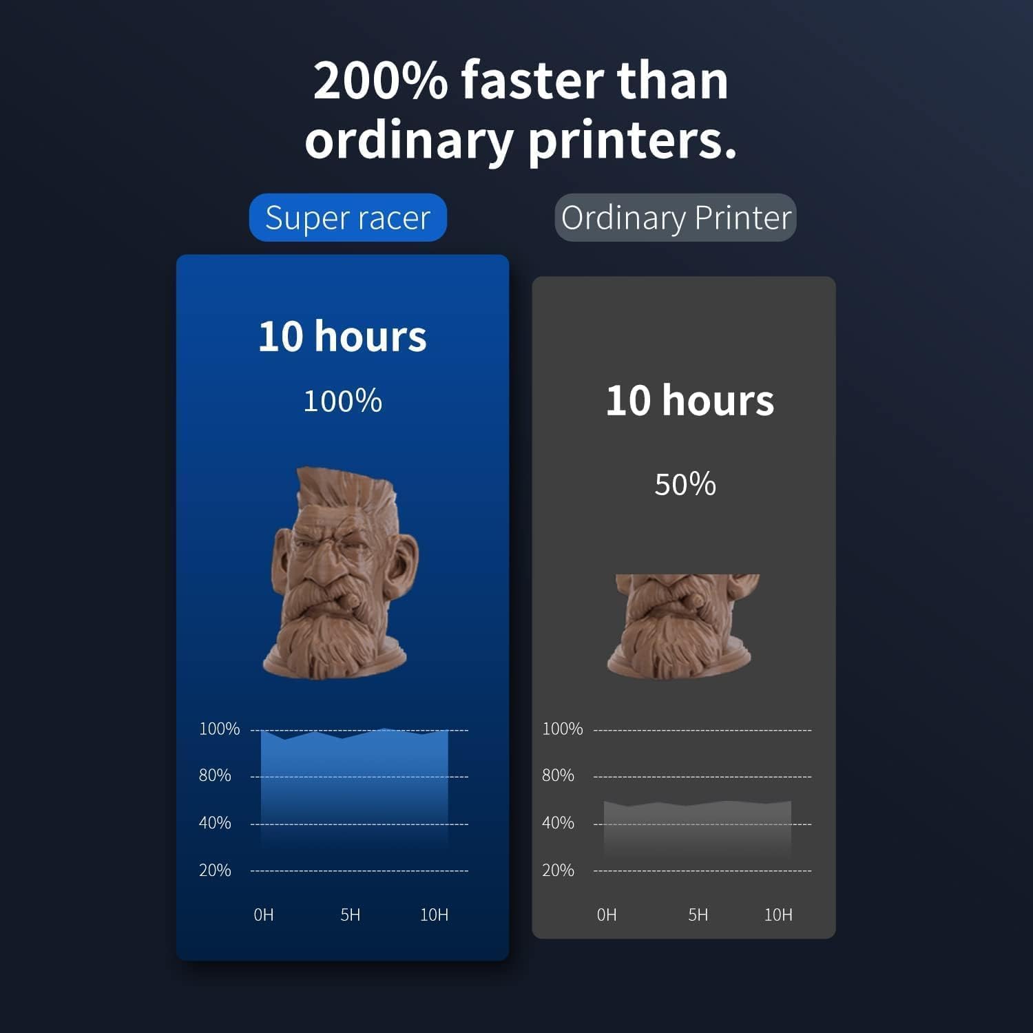 FLSUN Super Racer 3D Printer performing automatic bed leveling with a probe touching the print surface.