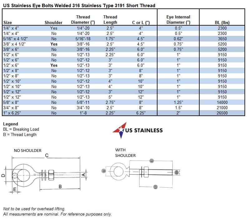 Image of US STAINLESS Stainless Steel 316 Eye Bolt 1 /2 inch x 6 inch UNC (1 /2 inch-13 Pitch) No Shoulder Short Thread Marine Grade