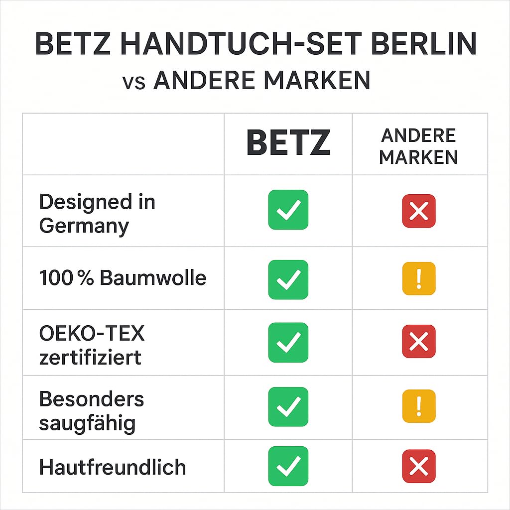 Betz Berlin Handtuch-Set 12-teilig 100% Baumwolle Oeko-TEX® 360g/m² Cappuccino Graphit