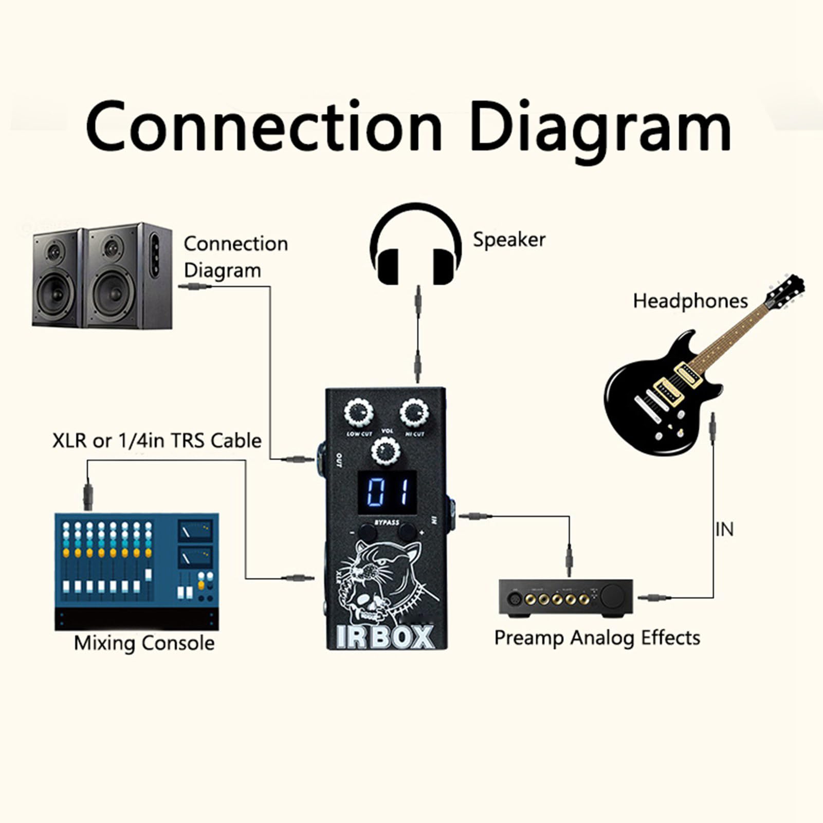 Pedał gitarowy Efekty gitarowe Procesor efektów gitarowych Pedał gitary elektrycznej i basowej 9-tonowy wybór tonów Sprzętowy bypass True Bypass Wejście/Wyjście 6,35 mm do gitary