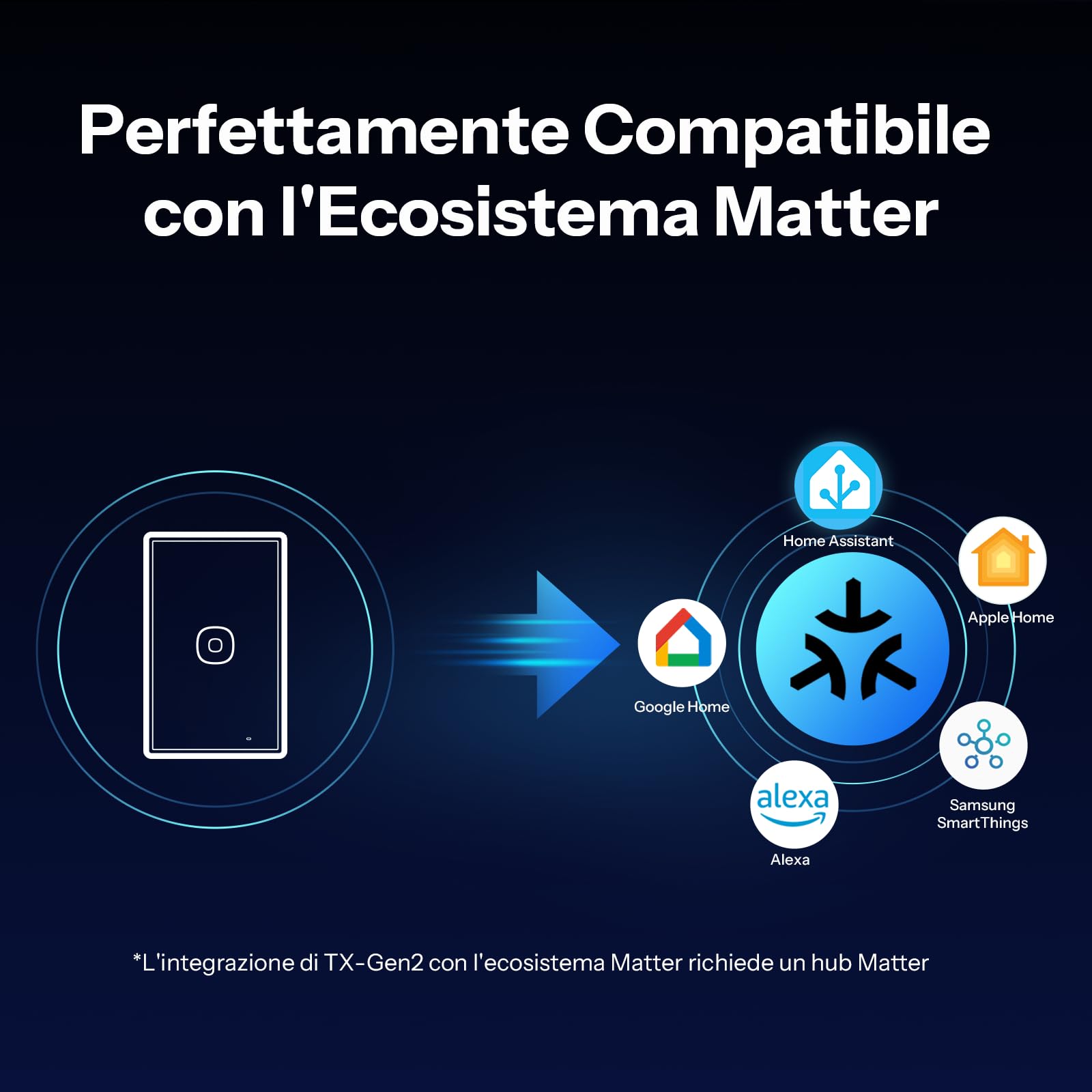 SONOFF TX Gen2 - Interruptor táctil inteligente de pared, panel de 2 canales de 120 tipos, alimentación de cable sin vivo, Wi-Fi de 2.4 GHz y aplicación eWeLink, compatible con Matter y Alexa, T6-2C