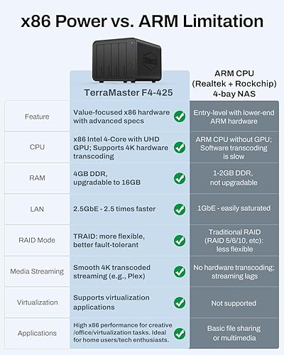 Miniatura 3 de TERRAMASTER F4-425 Almacenamiento NAS de 4 bahías: CPU Intel x86 Quad-Core, 4 GB de RAM, LAN de 2.5GbE, servidor multimedia de almacenamiento