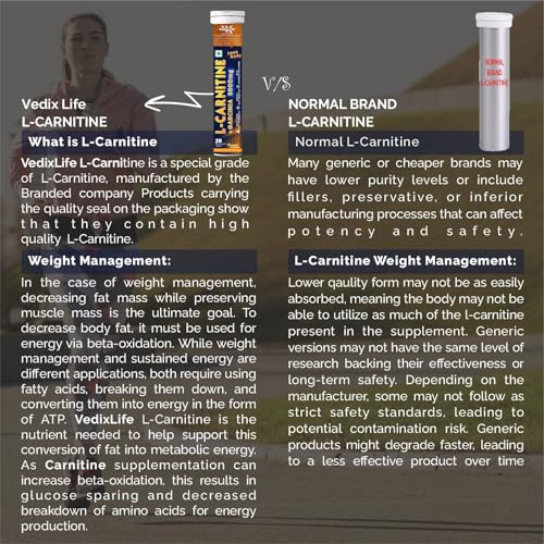 Image of L Carnitine 3000mg Effervescent Tablets | L Carnitine Supplement with Garcinia Cambogia | Fat Burner for Weight Loss, Energy & Lean Body | Orange Flavour, 20 Tabs (Pack of 3)