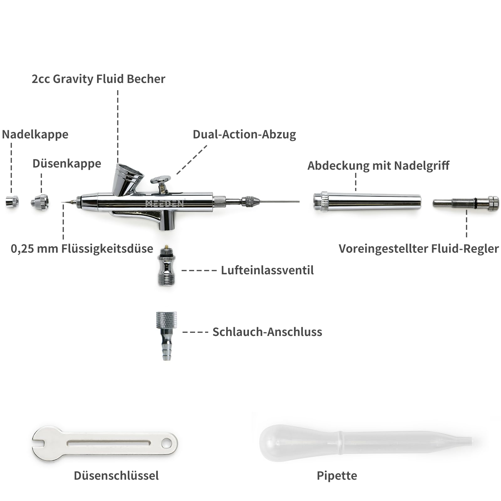 MEEDEN 3 PCS Airbrush Set, 0.25, 0.35, 0.5mm Nadeln vorgerüstet, Dual-Action 2 PCS Schwerkraftzufuhr und 1 PCS Siphonzufuhr, Airbrush Pistolenzubehör für Kunst, Modellbau, Tattoos, Tortendekoration