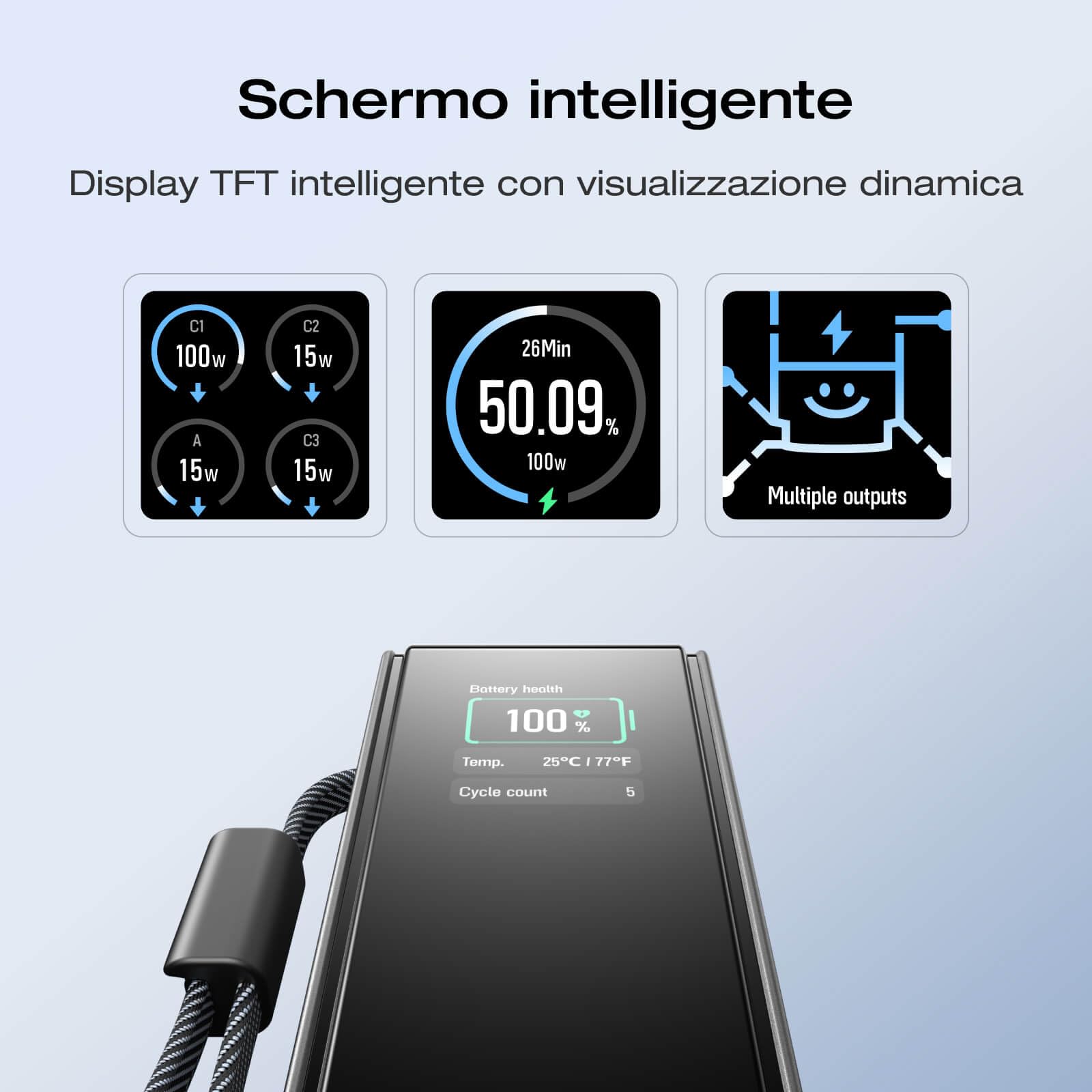 EcoFlow Power Bank per computer portatile, 25000 mAh, 170 W, due cavi retrattili integrati da 100 W, caricabatterie portatile USB C da 100 W, caricabatterie da viaggio per iPhone 17/16/15, Samsung