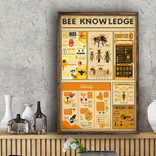 Inga Honey Bee Knowledge Poster Bee Anatomy Wall Decor Glossy Art Print Gift Home Decor Art Wall Decor Metal Sign Poster 8x12 inches