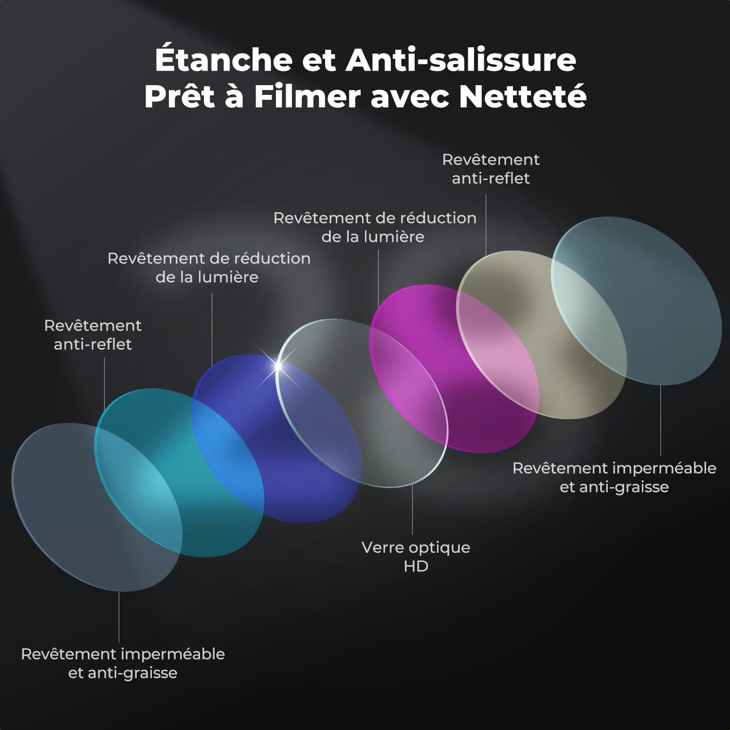 K&F CONCEPT Ensemble de Filtres ND Compatible avec DJI Osmo Action 6, Filtres de Densité Neutre ND8 ND16 ND32 ND64 Pack de 4 pour Contrôle de l'Exposition en Verre Optique à Revêtement Multicouche