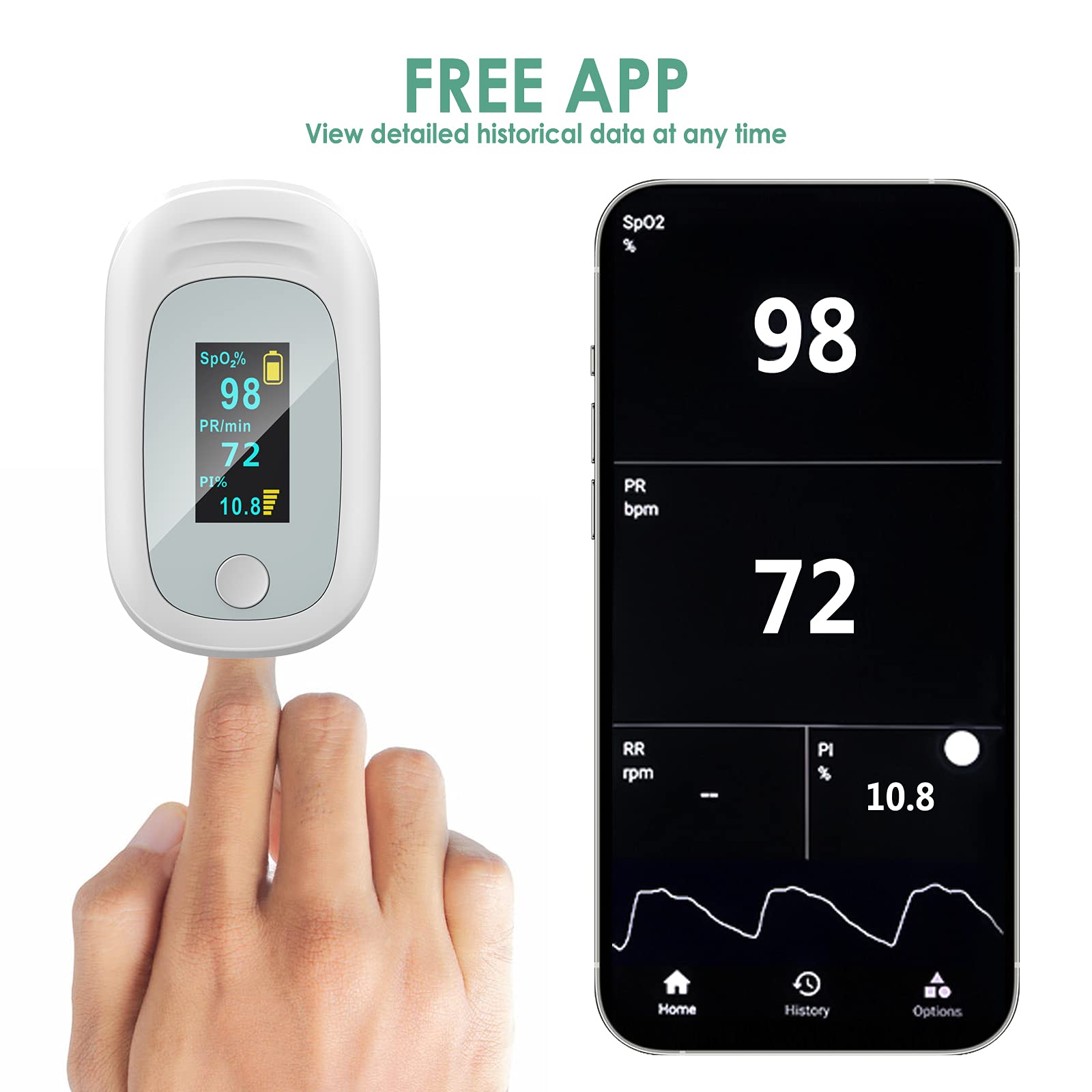 Blood Oxygen Saturation Monitor, NHS Approved Bluetooth Pulse Oximeter