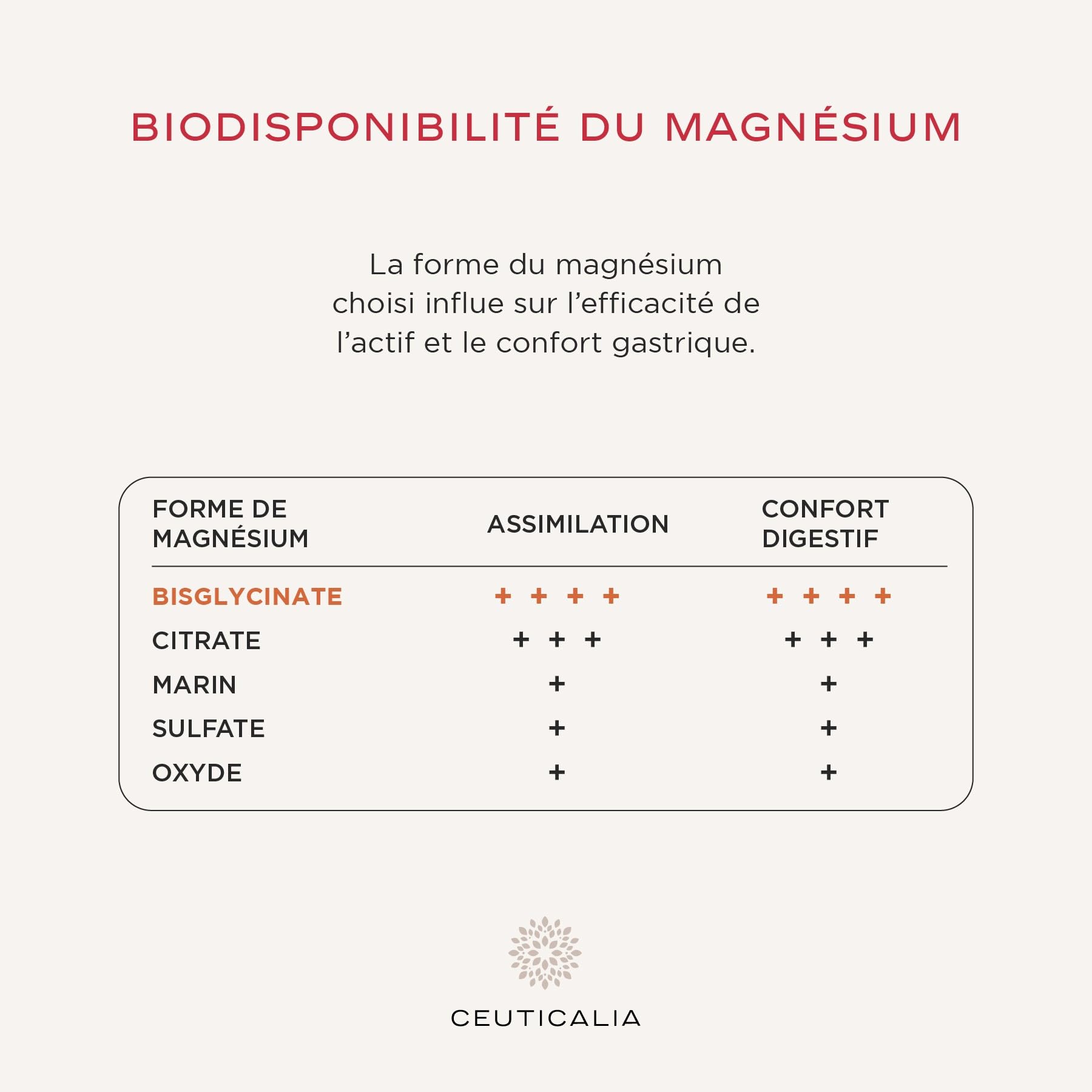 Complément Alimentaire Énergie et Vitalité - Boost Energie Anti Fatigue et Épuisement - Pour Adulte - Ginseng, Guarana, Maté, Acérola, Magnésium, Vitamines D et B - 180 Gélules - 90 Jours