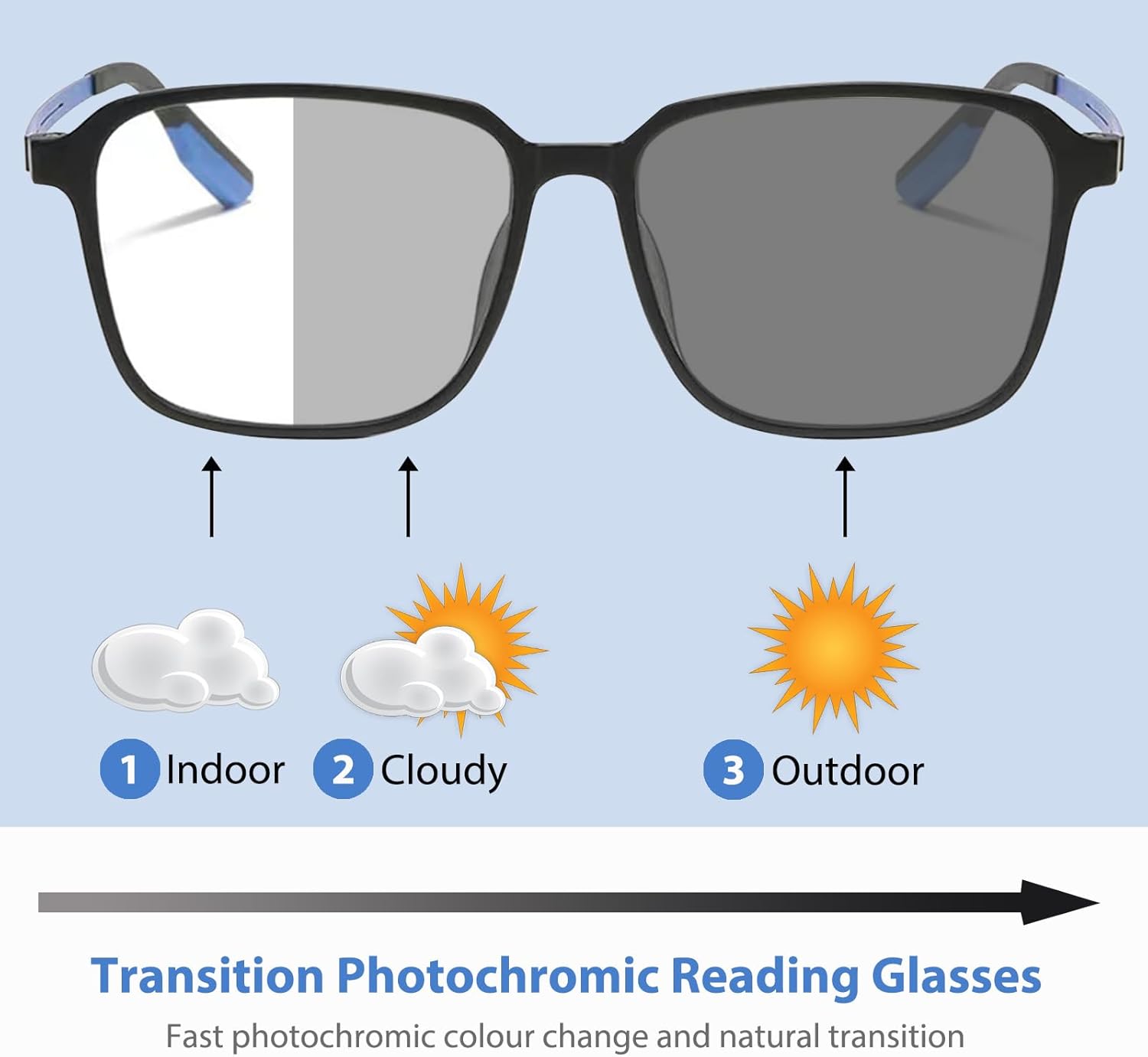 K.LAVER Progressive Reading Glasses Men Progressive Photochromic Multifocus Reading Glasses Blue Light Glasses Transition