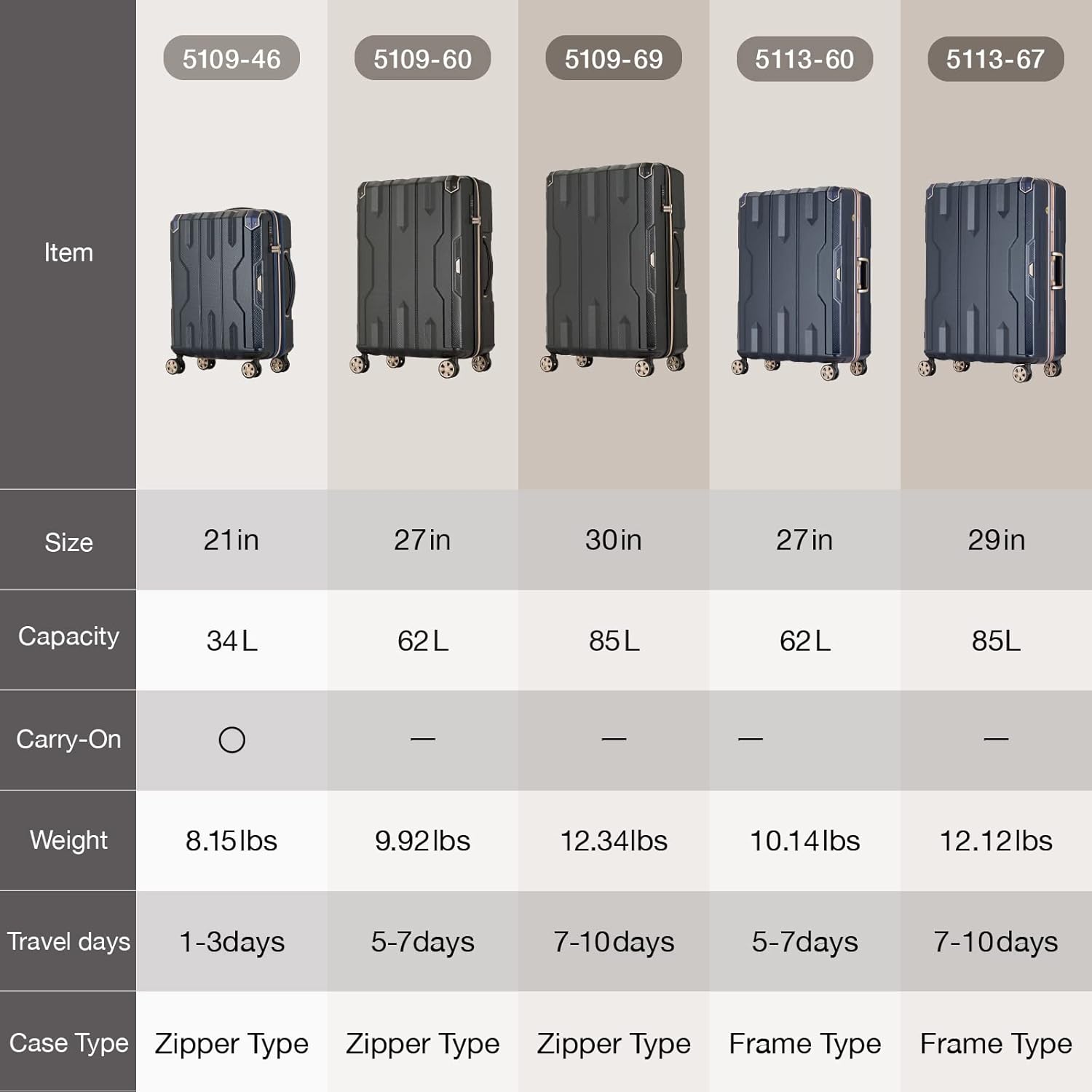 LEGEND WALKER SPATHA Hardside Expandable Luggage, 27-inch, Mocha, 5109-60-MC