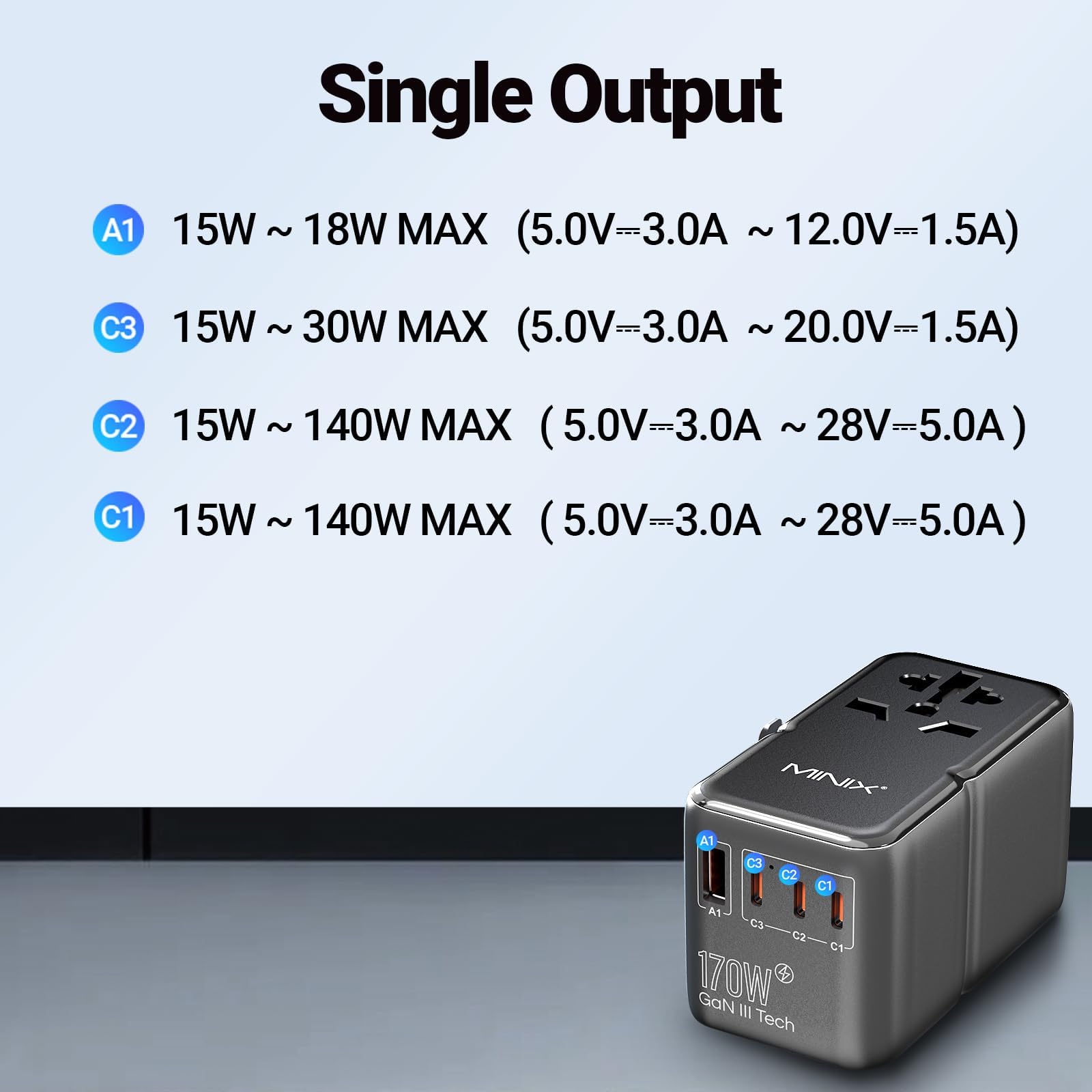 MINIX GaN III adapter podróżny 170 W z 3 portami USB-C i 1 portami USB-A, międzynarodowy adapter zasilania, AC Outlet, kompatybilny z US/UK/UE/AU do laptopów, tabletów, telefonów, kamer