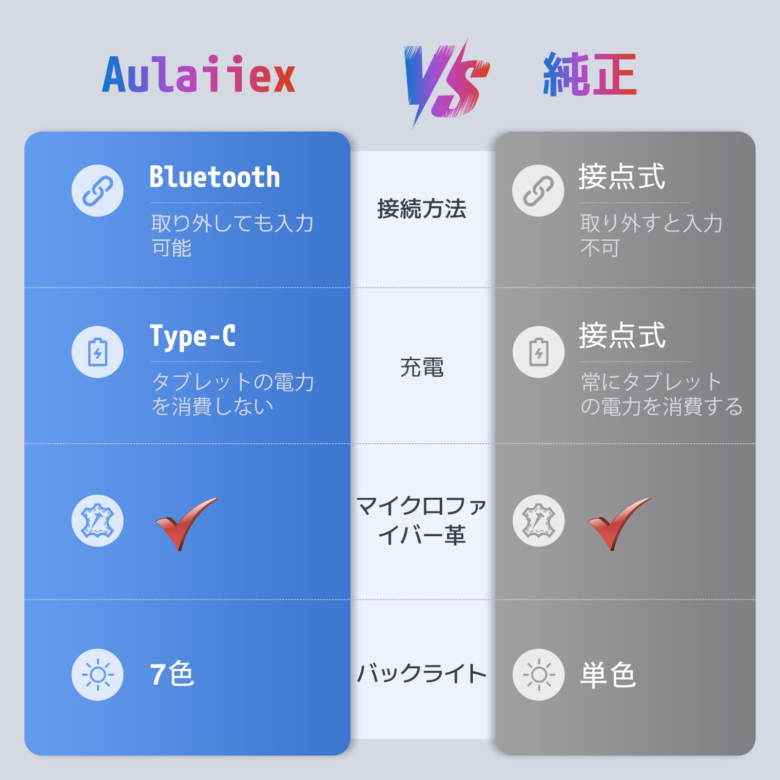 Amazon.co.jp: Aulaiiex Surface Pro 11/10/9/8/X 日本語配列