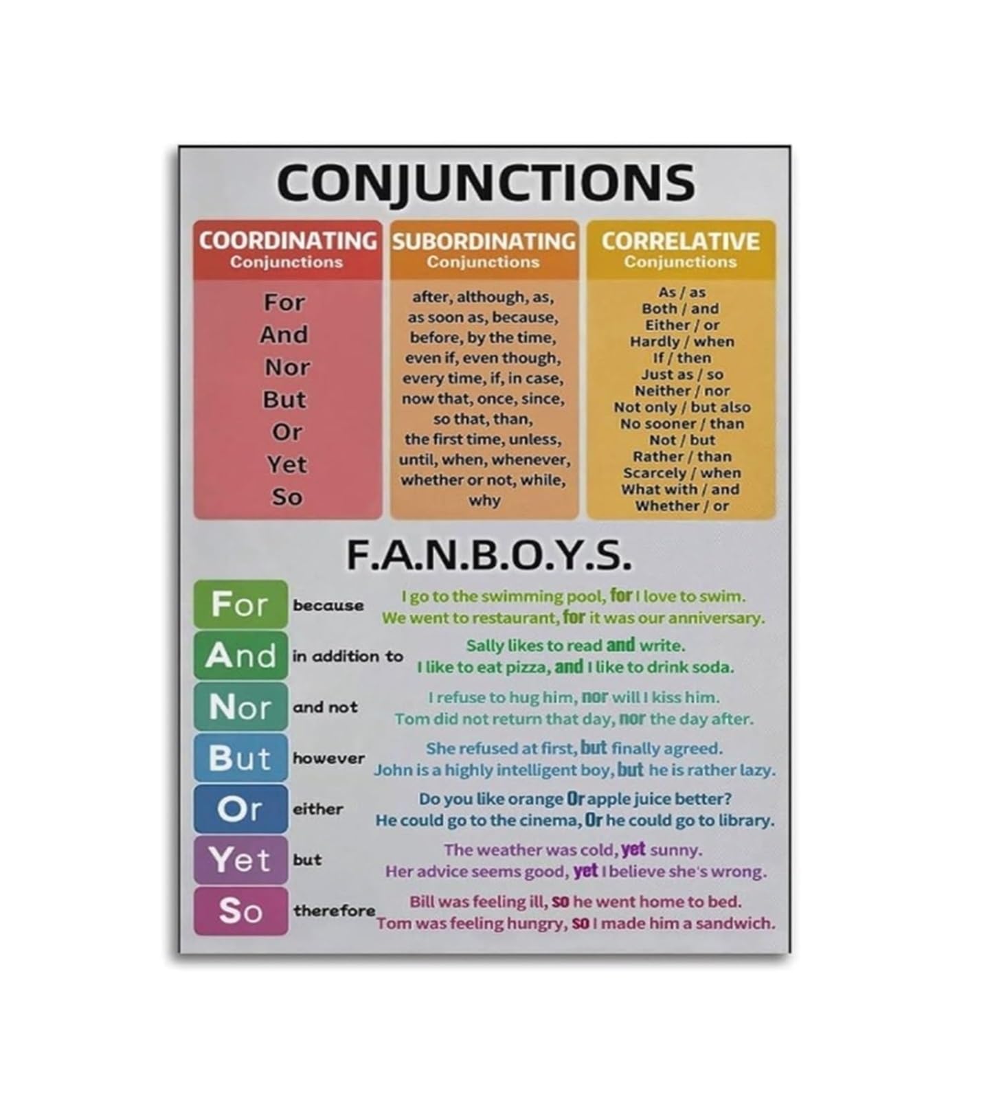 Fopure Framed Grammar Wall-Art Parts Of Speech Conjunctions Poster Educational Chart For Classroom Middle School Ela Teacher Language Arts Homeschool Decor​(,16X24inch(40X60cm))
