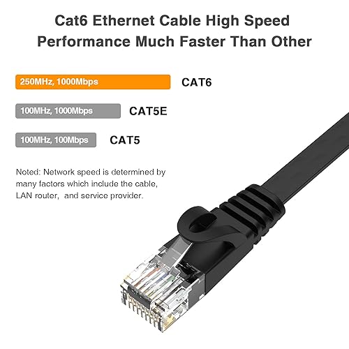 Miniatura 9 de Cable de conexión Ethernet Cat6 de 100 pies, color blanco, cable LAN, cable de red de Internet, cable Ethernet chapado en oro, conector RJ45 de 250