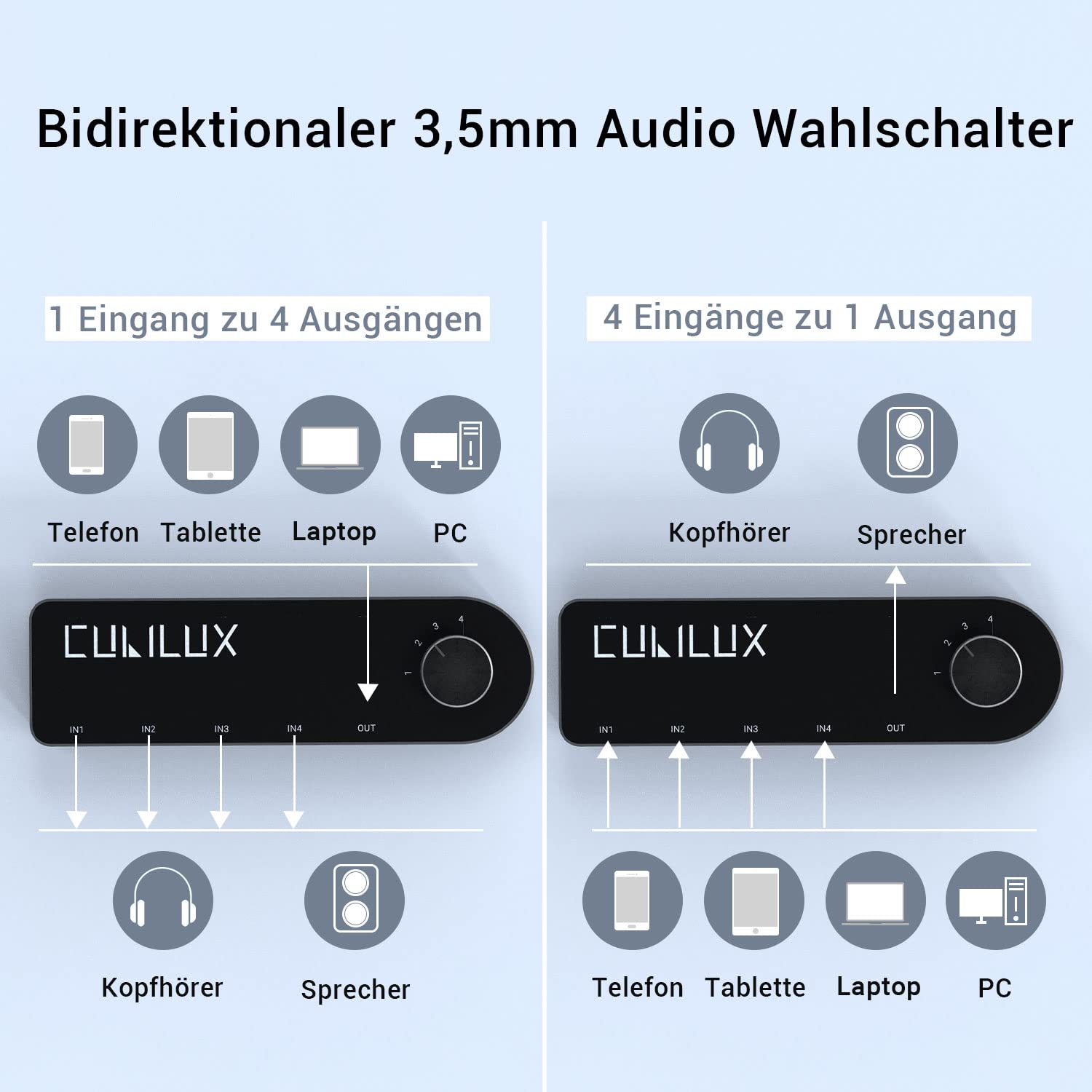 Cubilux 3,5 mm Audio Umschaltbox, bidirektional 4 Port, 1 zu 4 oder 4 zu 1, passiver 1/8 Zoll AUX Wahlschalter für Kopfhörer und Lautsprecher