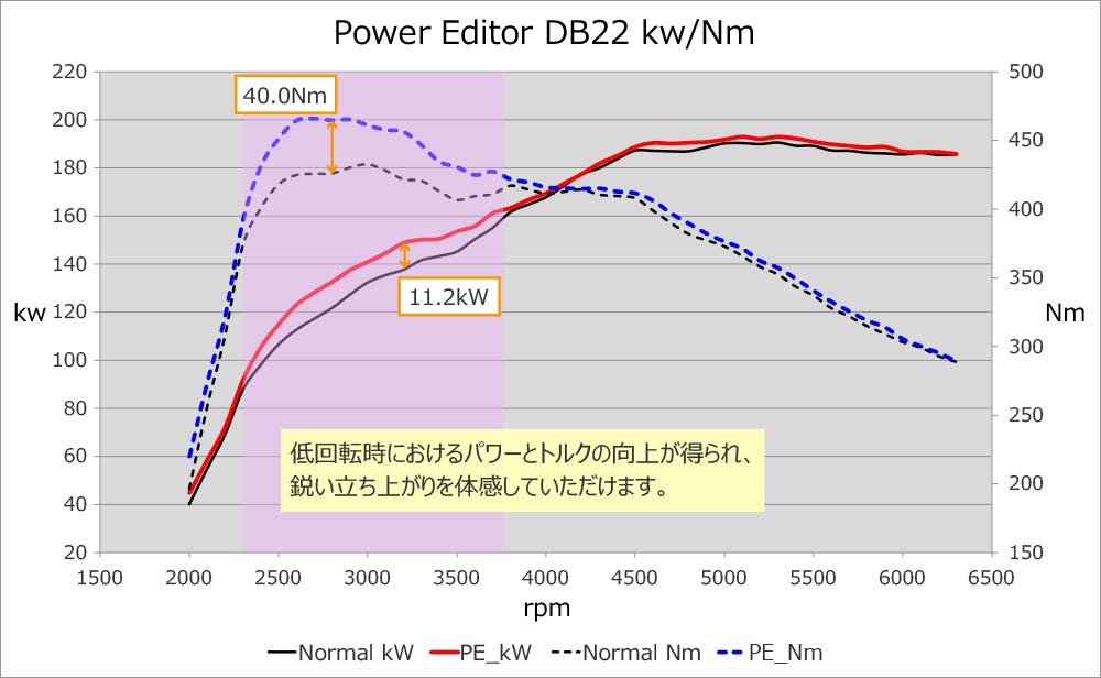 HKS Power Editor GRスープラ　SZ SZ-R GRスープラSZ-Rをカプラーオンで簡単ブーストアップ！HKSが
