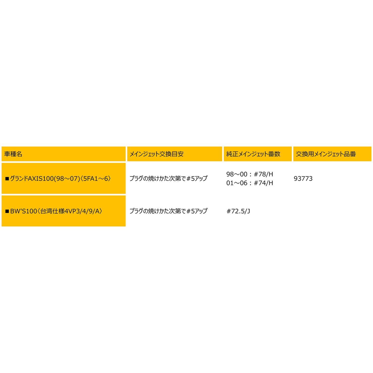 Amazon | デイトナ(Daytona) バイク用 エアフィルター グランド