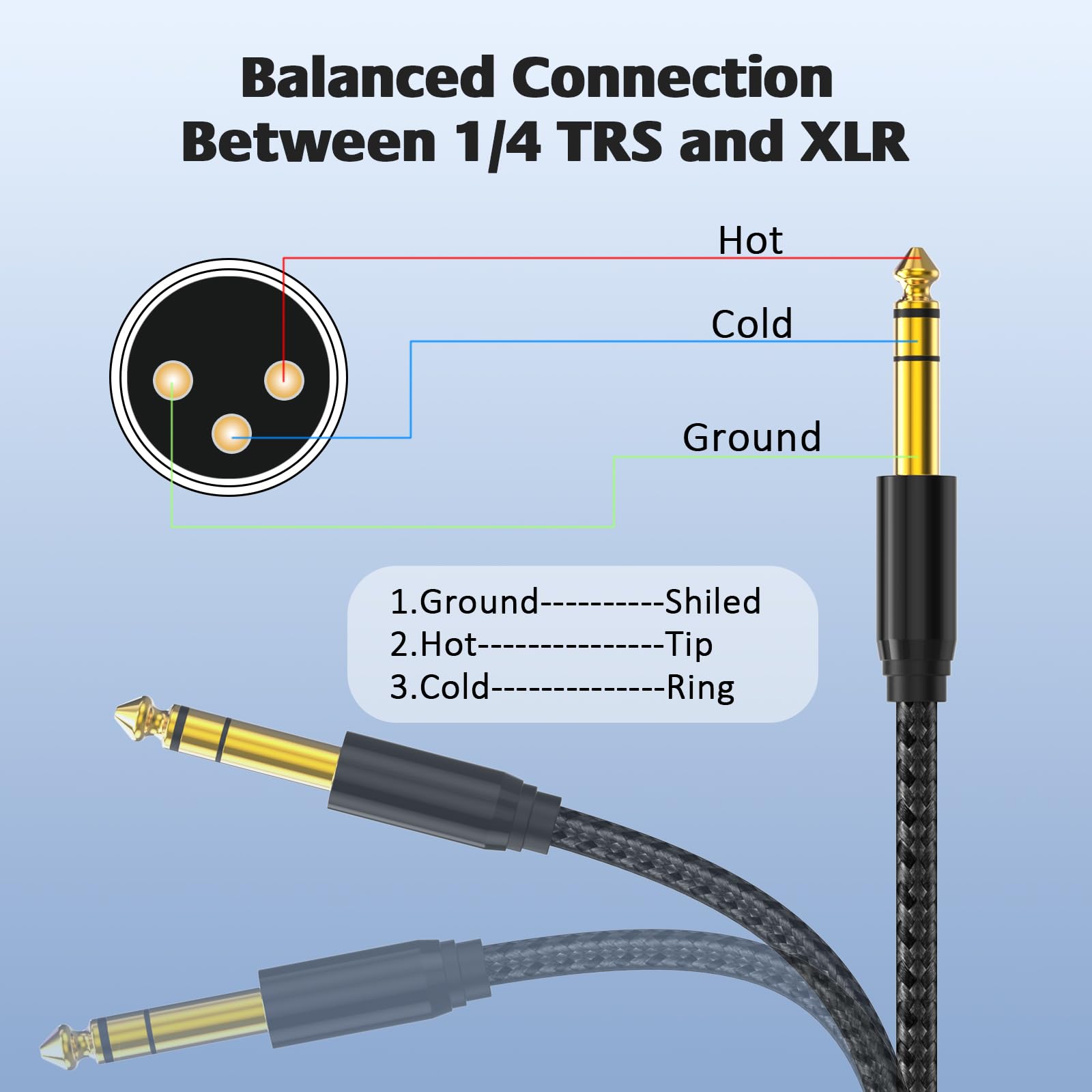 Wtyczka XLR na 1/4, TRS na 6,35 mm, 4,5 m, pozłacana wtyczka, pleciony nylon, 1,4 cm na wtyk XLR, kabel do głośnika, miksera, wzmacniacza, 2 opakowania