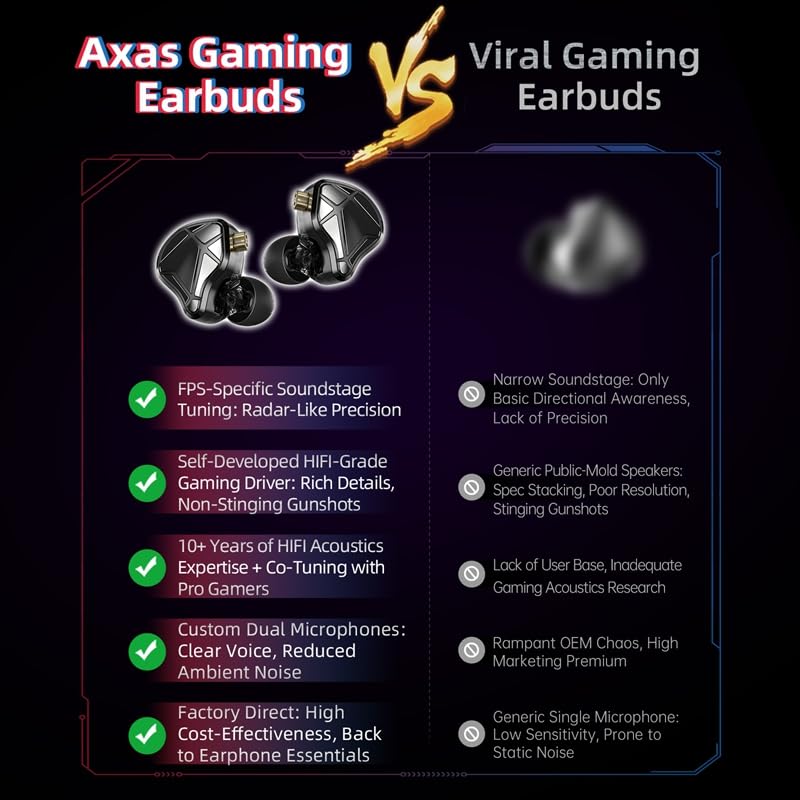KZ Axas Gaming In-Ear Monitor, HiFi Wired Earbuds, Isolamento acustico IEM