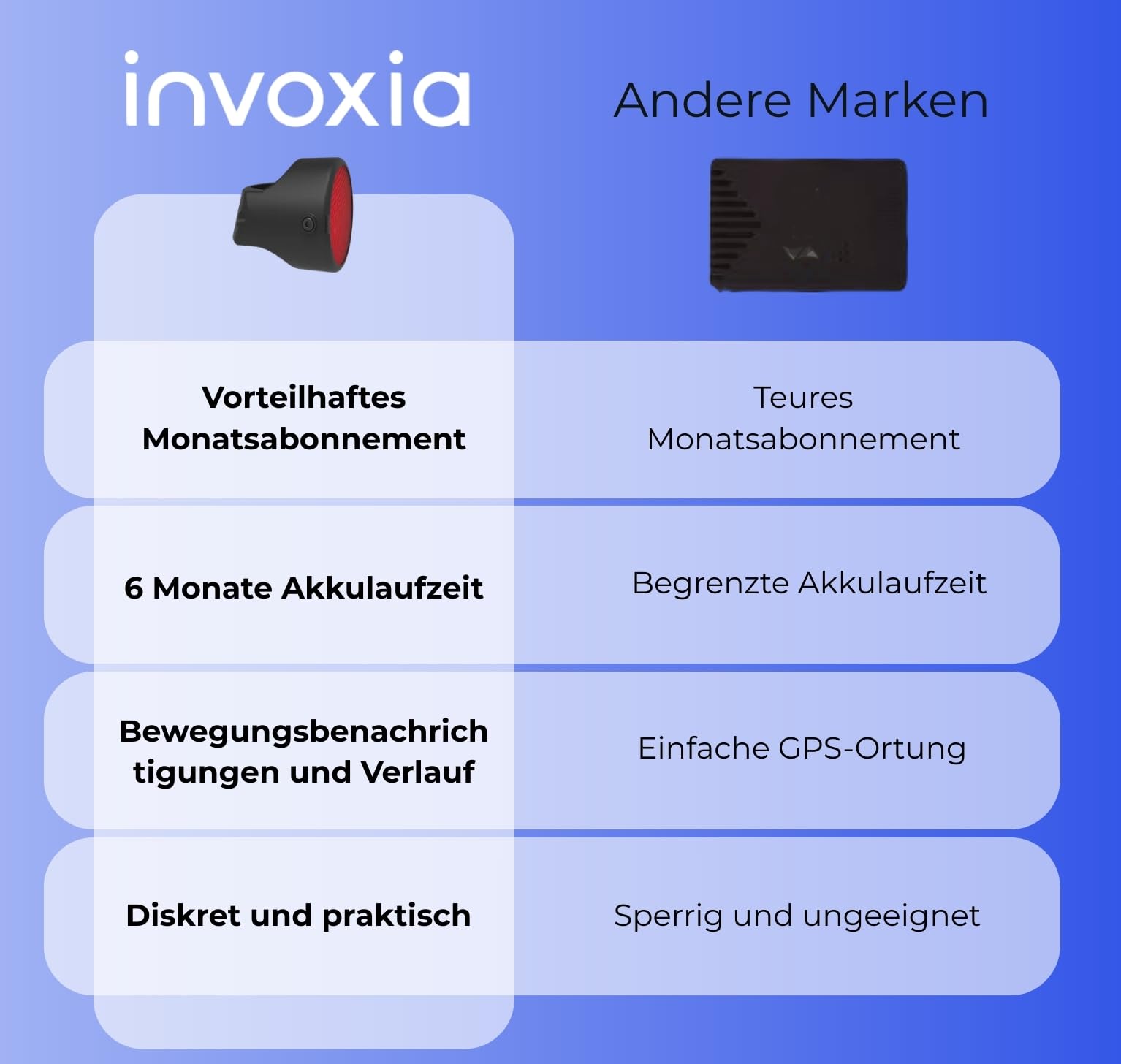Invoxia Bike Tracker - GPS-Tracker Diebstahlschutz für Fahrräder - Reflektor mit Echtzeit-Alarmfunktionen - Inklusive 3-Jahres-Abo - bis zu 3 Monate Akkulaufzeit - Leicht und Unauffällig - Wasserdicht