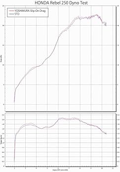 Amazon | ヨシムラ(YOSHIMURA) スリップオン Rebel 250 (23-25) Slip