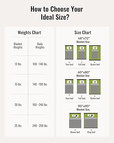Miniatura 5 de Uttermara Manta con peso tamaño Queen de 20 libras, 60 x 80 pulgadas, acogedora manta con peso Sherpa con forro polar de felpa suave, cálida manta