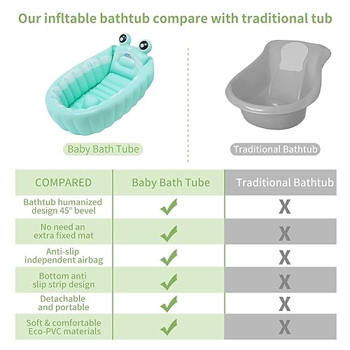 Miniatura 5 de Bañera inflable para bebé, asiento de bañera para recién nacido, piscina antideslizante para sentarse, ducha plegable para niños pequeños, baño de