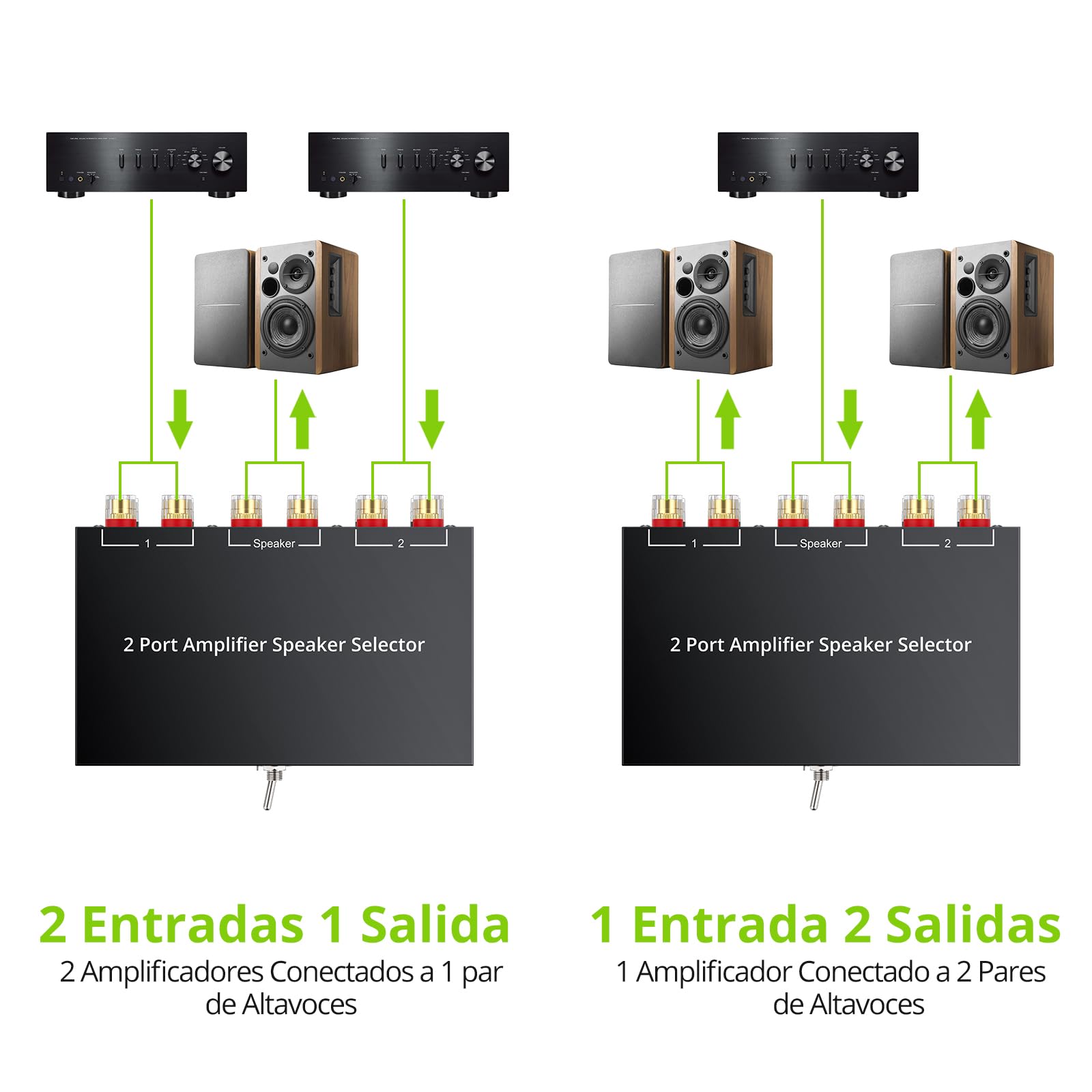 LiNKFOR Conmutador de Audio Bidireccional,Selector de Amplificador 2(1)-In-1(2)-out con 1/2 Switch Conector Banana Chapado en Oro Audio Switcher para Amplificador y Altavoces Pasivos