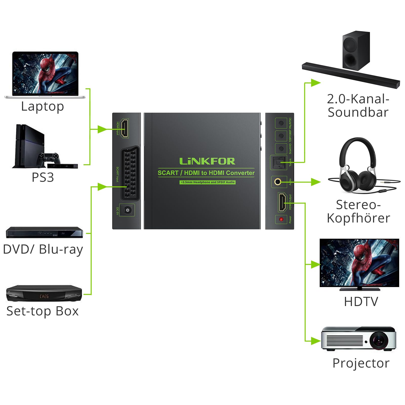 LiNKFOR Scart zu HDMI 720p/1080p Konverter mit 3,5 mm Kopfhörer und SPDIF-Stereo-Audio NTSC und PAL kompatibel für HDTV STB PS3 PS4 Sky Blu-Ray DVD mit Adapter