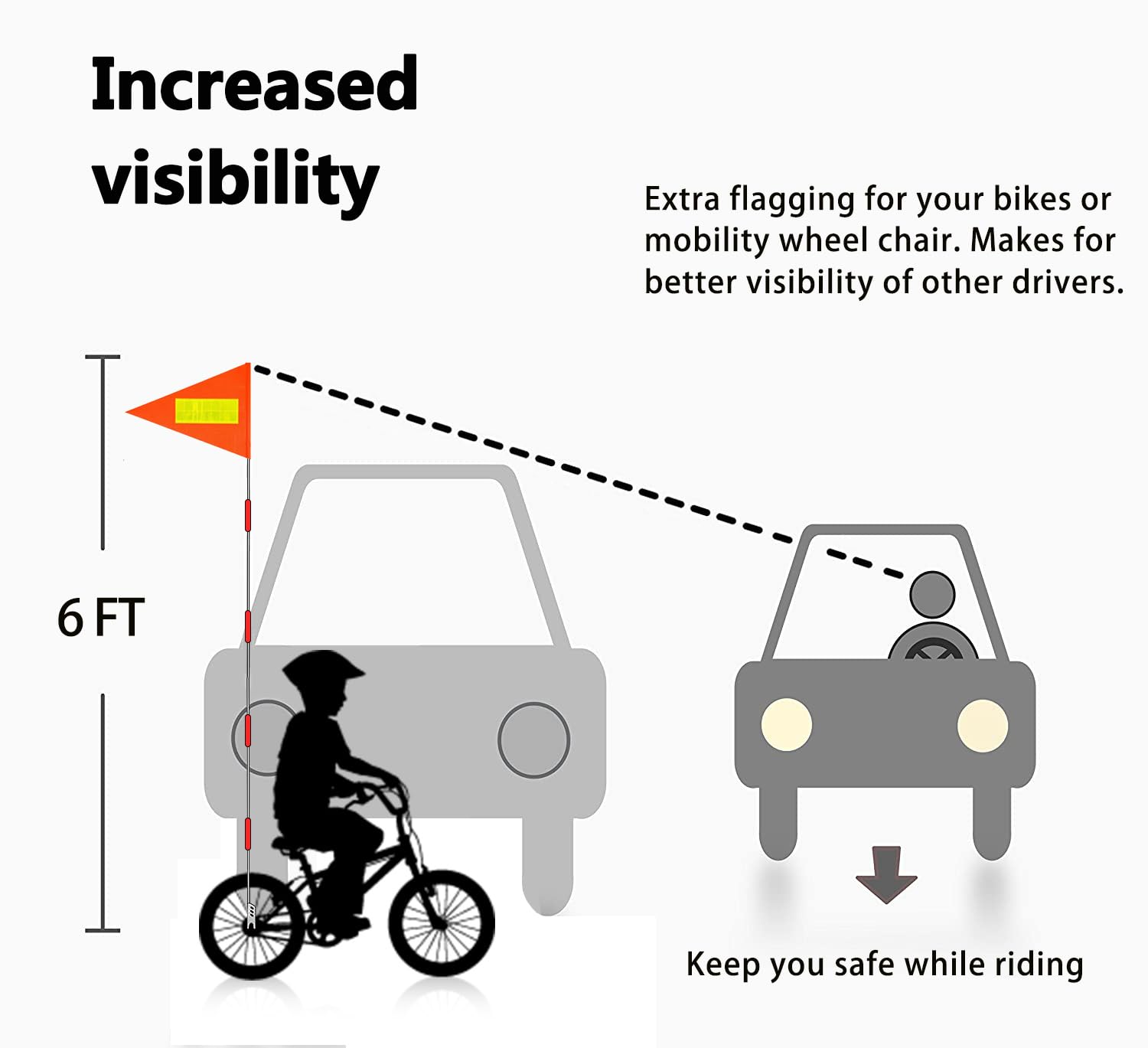 Bike Safety Flag Adjustable Height Fiberglass Pole Safety Sign High Visibility, Bicycle Flag Tear-Resistant Waterproof Orange Reflective Strip Flag and American Flag